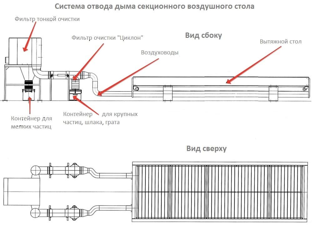 Система дымоудаления из секционного воздушного стола плазменной и газопламенной резки металла