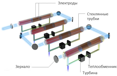 Резонатор лазерной установки